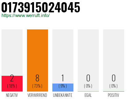 Rufnummer 0173915024045 Telefonnummer 0173915024045