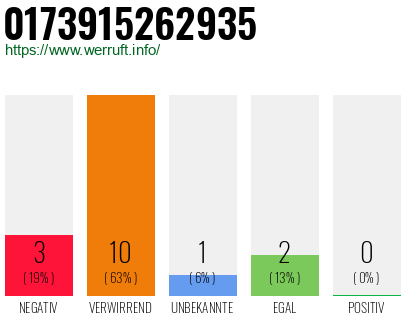 Rufnummer 0173915262935 Telefonnummer 0173915262935