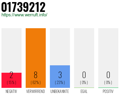 Rufnummer 01739212 Telefonnummer 01739212