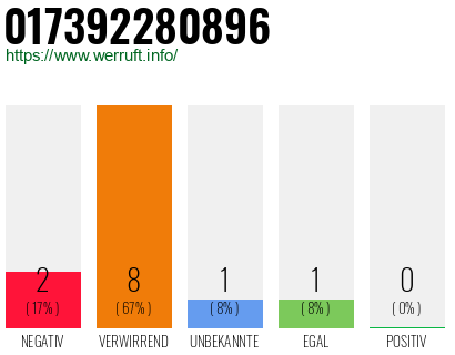 Rufnummer 017392280896 Telefonnummer 017392280896