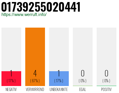 Telefonnummer 01739255020441
