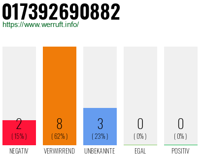 Rufnummer 017392690882 Telefonnummer 017392690882