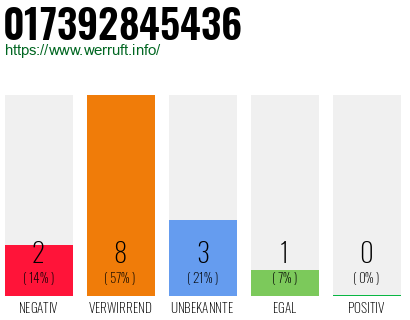 Rufnummer 017392845436 Telefonnummer 017392845436
