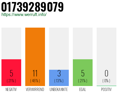 Rufnummer 01739289079 Telefonnummer 01739289079