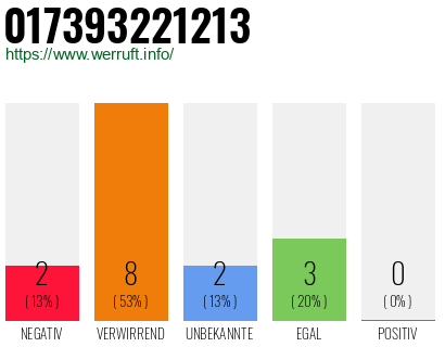 Rufnummer 017393221213 Telefonnummer 017393221213