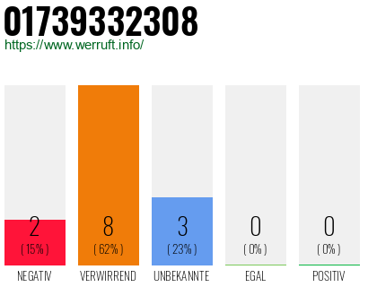 Rufnummer 01739332308 Telefonnummer 01739332308