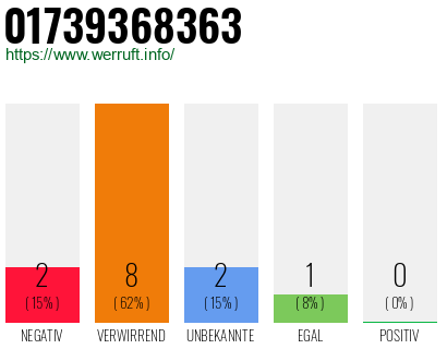 Rufnummer 01739368363 Telefonnummer 01739368363