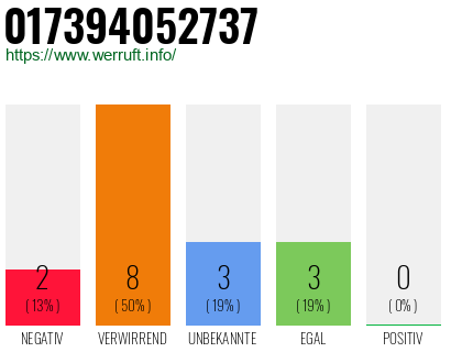 Rufnummer 017394052737 Telefonnummer 017394052737