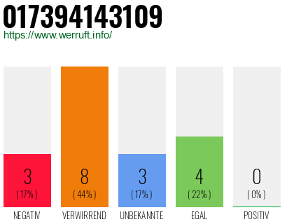 Rufnummer 017394143109 Telefonnummer 017394143109