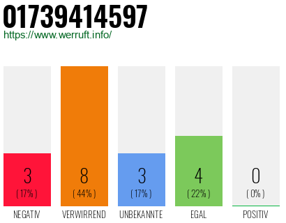 Rufnummer 01739414597 Telefonnummer 01739414597