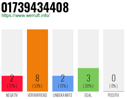 Rufnummer 01739434408 Telefonnummer 01739434408