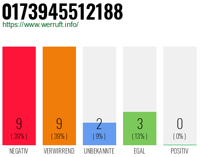 Rufnummer 0173945512188 Telefonnummer 0173945512188