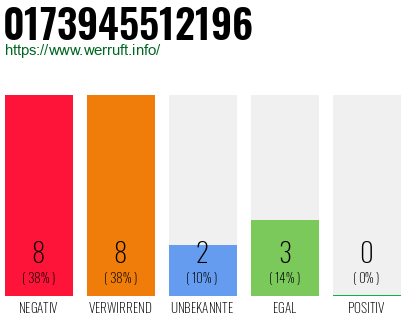 Rufnummer 0173945512196 Telefonnummer 0173945512196