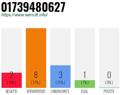Rufnummer 01739480627 Telefonnummer 01739480627