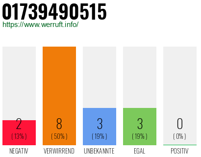 Rufnummer 01739490515 Telefonnummer 01739490515