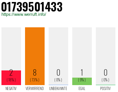 Telefonnummer 01739501433
