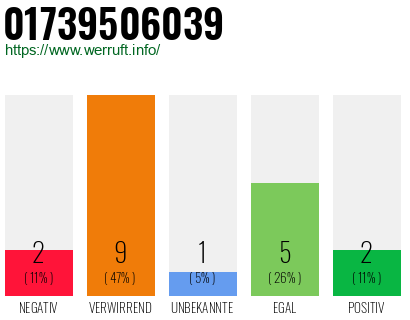 Rufnummer 01739506039 Telefonnummer 01739506039