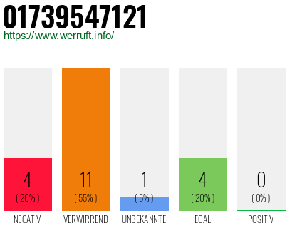 Rufnummer 01739547121 Telefonnummer 01739547121