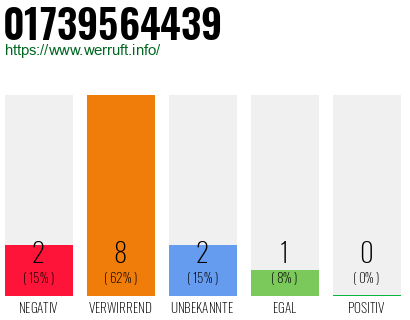 Rufnummer 01739564439 Telefonnummer 01739564439