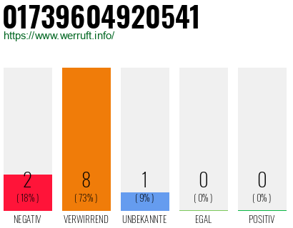 Rufnummer 01739604920541 Telefonnummer 01739604920541