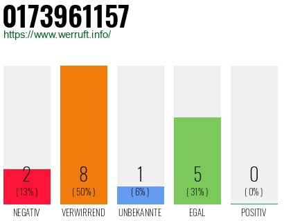 Rufnummer 0173961157 Telefonnummer 0173961157