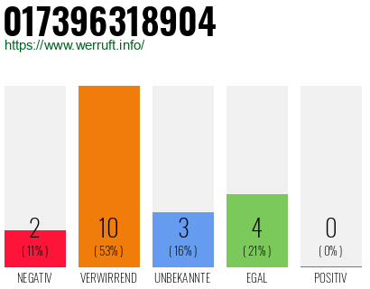 Rufnummer 017396318904 Telefonnummer 017396318904