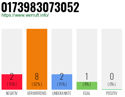 Rufnummer 0173983073052 Telefonnummer 0173983073052