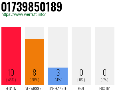 Rufnummer 01739850189 Telefonnummer 01739850189