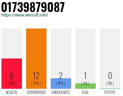 Rufnummer 01739879087 Telefonnummer 01739879087