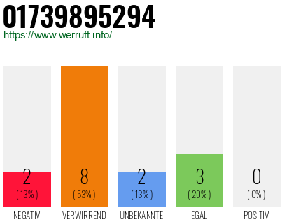 Rufnummer 01739895294 Telefonnummer 01739895294