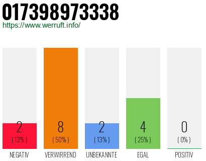 Rufnummer 017398973338 Telefonnummer 017398973338
