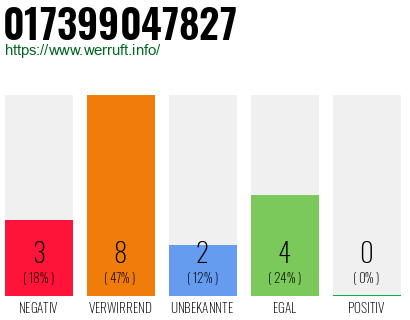 Rufnummer 017399047827 Telefonnummer 017399047827