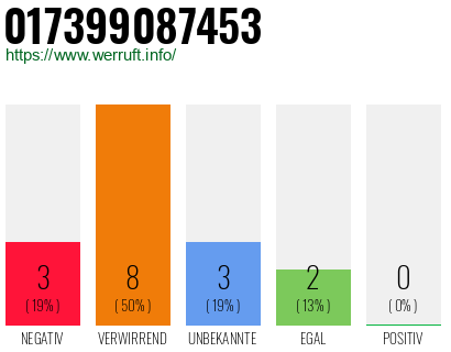 Rufnummer 017399087453 Telefonnummer 017399087453