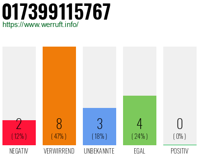 Rufnummer 017399115767 Telefonnummer 017399115767
