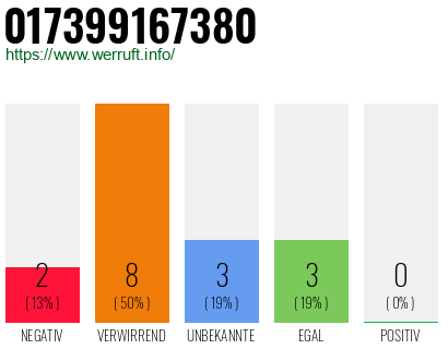 Rufnummer 017399167380 Telefonnummer 017399167380