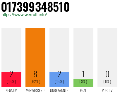 Rufnummer 017399348510 Telefonnummer 017399348510