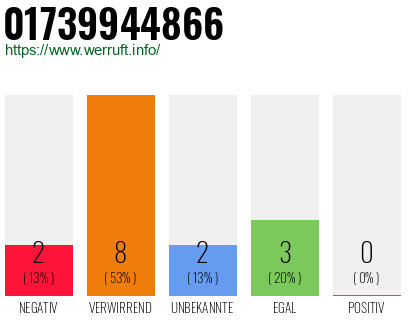 Telefonnummer 01739944866