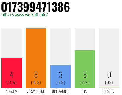 Rufnummer 017399471386 Telefonnummer 017399471386