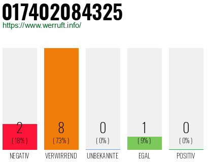 Rufnummer 017402084325 Telefonnummer 017402084325