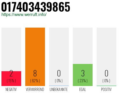 Rufnummer 017403439865 Telefonnummer 017403439865