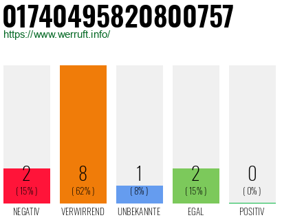 Rufnummer 01740495820800757 Telefonnummer 01740495820800757
