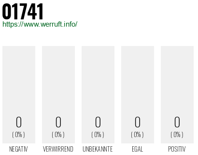 Telefonnummer 01741