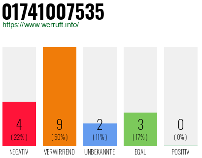 Rufnummer 01741007535 Telefonnummer 01741007535