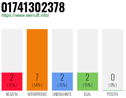 Telefonnummer 01741302378