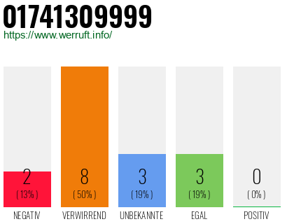 Telefonnummer 01741309999