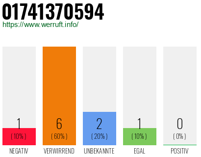 Telefonnummer 01741370594