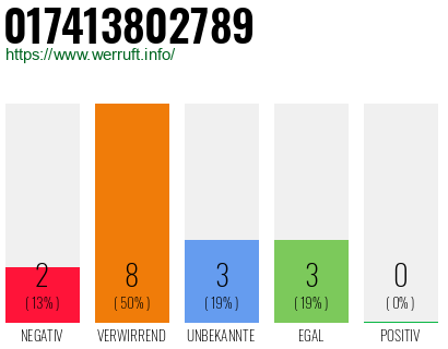 Rufnummer 017413802789 Telefonnummer 017413802789