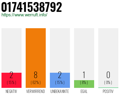 Telefonnummer 01741538792