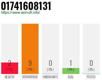 Rufnummer 01741608131 Telefonnummer 01741608131