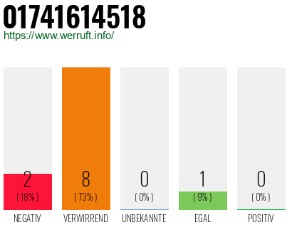 Rufnummer 01741614518 Telefonnummer 01741614518